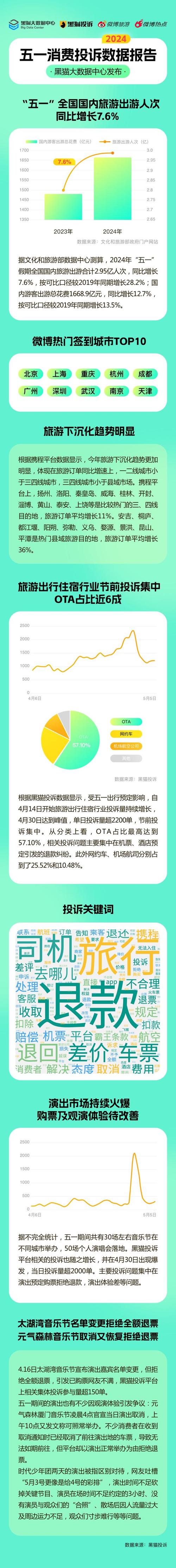 2019年消费投诉大数据 - 消费者投诉数据-第1张图片-华田资讯 2019年消费投诉大数据 - 消费者投诉数据-第1张图片-华田资讯