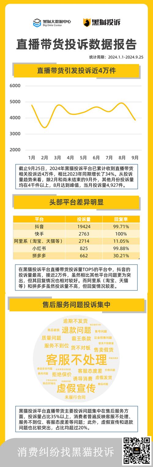 2019年消费投诉大数据 - 消费者投诉数据-第2张图片-华田资讯 2019年消费投诉大数据 - 消费者投诉数据-第2张图片-华田资讯