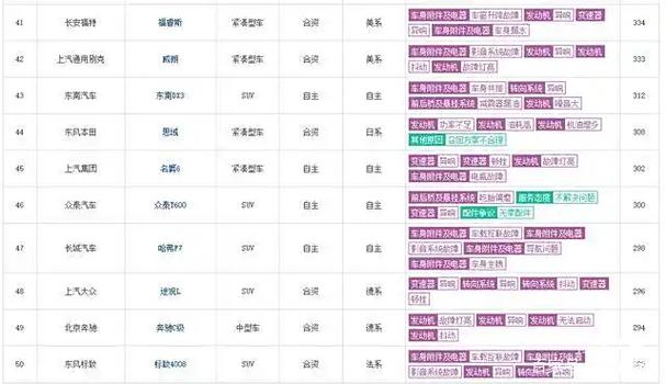 2019年消费投诉大数据 - 消费者投诉数据-第3张图片-华田资讯 2019年消费投诉大数据 - 消费者投诉数据-第3张图片-华田资讯