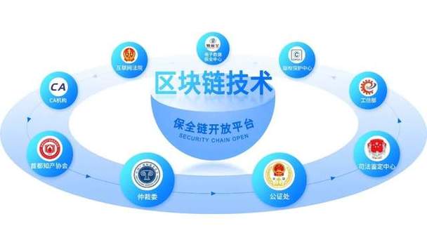 区块链是否需要公链,区块链公链项目有什么-第4张图片-华田资讯 区块链是否需要公链,区块链公链项目有什么-第4张图片-华田资讯