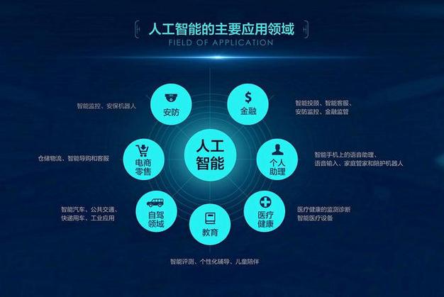 人工智能涉及到哪些(人工智能涉及到哪些伦理问题)-第3张图片-华田资讯 人工智能涉及到哪些(人工智能涉及到哪些伦理问题)-第3张图片-华田资讯