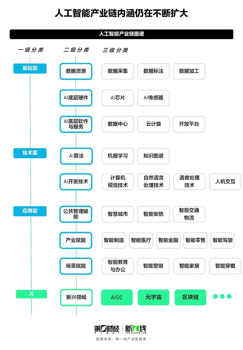 人工智能涉及到哪些(人工智能涉及到哪些伦理问题)-第6张图片-华田资讯 人工智能涉及到哪些(人工智能涉及到哪些伦理问题)-第6张图片-华田资讯