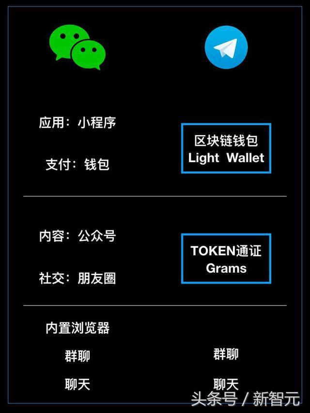 区块链数字货币钱包开发(开发区块链数字货币要多少钱)-第5张图片-华田资讯 区块链数字货币钱包开发(开发区块链数字货币要多少钱)-第5张图片-华田资讯