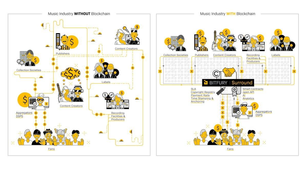 bitfury区块链平台 - mytoken news区块链比特币交易资讯平台-第4张图片-华田资讯 bitfury区块链平台 - mytoken news区块链比特币交易资讯平台-第4张图片-华田资讯