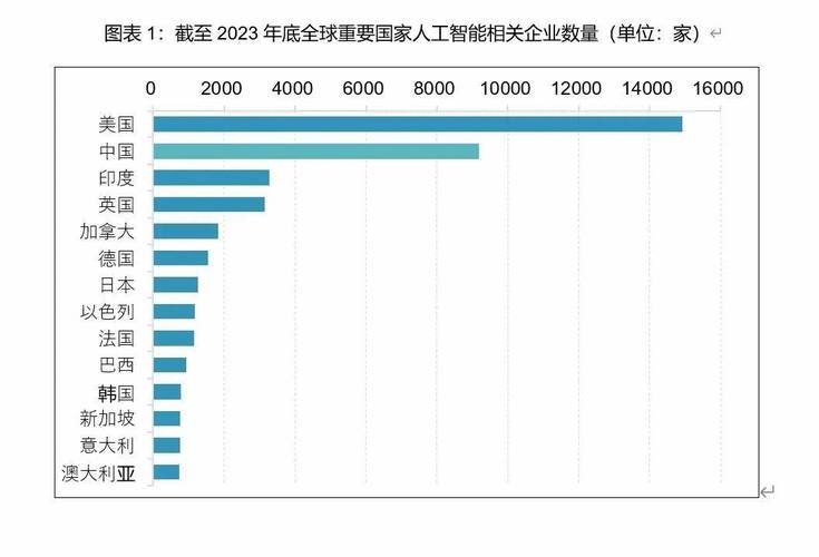 中国在人工智能的发展,中国人工智能的发展成就有哪些-第2张图片-华田资讯 中国在人工智能的发展,中国人工智能的发展成就有哪些-第2张图片-华田资讯