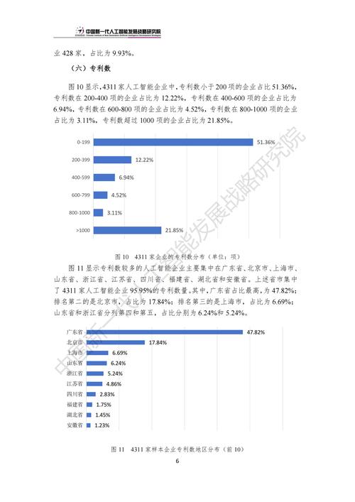 中国在人工智能的发展,中国人工智能的发展成就有哪些-第3张图片-华田资讯 中国在人工智能的发展,中国人工智能的发展成就有哪些-第3张图片-华田资讯
