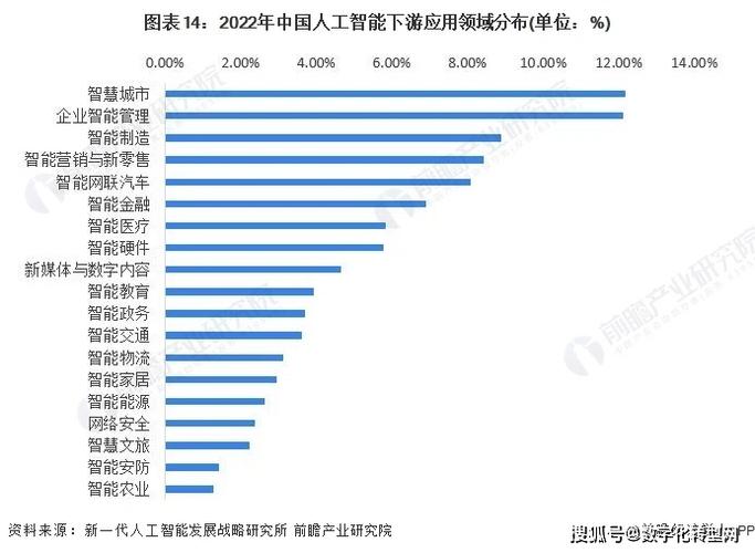中国在人工智能的发展,中国人工智能的发展成就有哪些-第4张图片-华田资讯 中国在人工智能的发展,中国人工智能的发展成就有哪些-第4张图片-华田资讯