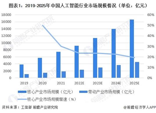 中国在人工智能的发展,中国人工智能的发展成就有哪些-第8张图片-华田资讯 中国在人工智能的发展,中国人工智能的发展成就有哪些-第8张图片-华田资讯