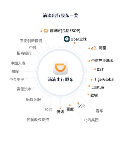 滴滴苍穹大数据平台,滴滴公开大数据-第2张图片-华田资讯 滴滴苍穹大数据平台,滴滴公开大数据-第2张图片-华田资讯