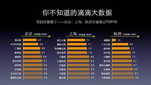 滴滴苍穹大数据平台,滴滴公开大数据-第6张图片-华田资讯 滴滴苍穹大数据平台,滴滴公开大数据-第6张图片-华田资讯