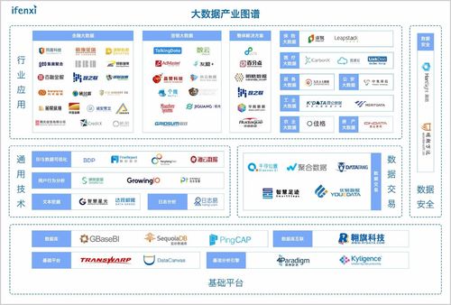 大数据技术平台公司(大数据平台 厂家)-第8张图片-华田资讯 大数据技术平台公司(大数据平台 厂家)-第8张图片-华田资讯