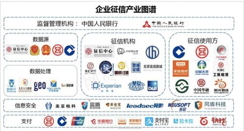 大数据区块链的结合会怎样,大数据与区块链的相互关系-第2张图片-华田资讯 大数据区块链的结合会怎样,大数据与区块链的相互关系-第2张图片-华田资讯