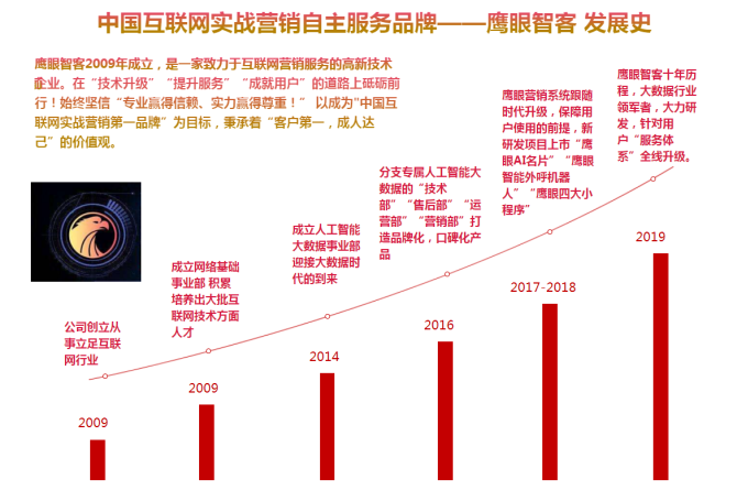 鹰眼大数据营销软件 - 鹰眼大数据查什么的-第1张图片-华田资讯 鹰眼大数据营销软件 - 鹰眼大数据查什么的-第1张图片-华田资讯