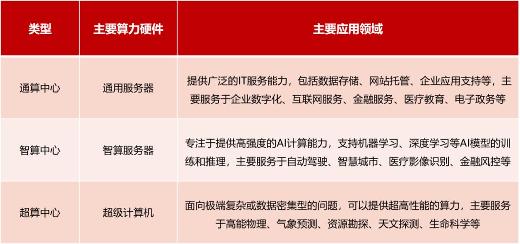 人工智能超算中心松江,人工智能计算中心上市公司-第1张图片-华田资讯 人工智能超算中心松江,人工智能计算中心上市公司-第1张图片-华田资讯