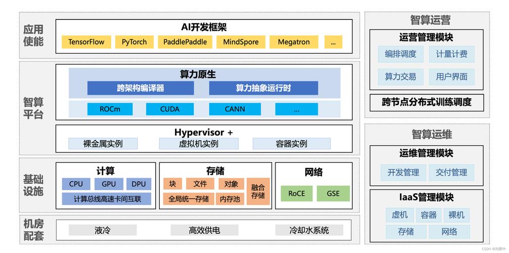 人工智能超算中心松江,人工智能计算中心上市公司-第4张图片-华田资讯 人工智能超算中心松江,人工智能计算中心上市公司-第4张图片-华田资讯