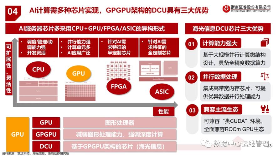 人工智能超算中心松江,人工智能计算中心上市公司-第5张图片-华田资讯 人工智能超算中心松江,人工智能计算中心上市公司-第5张图片-华田资讯