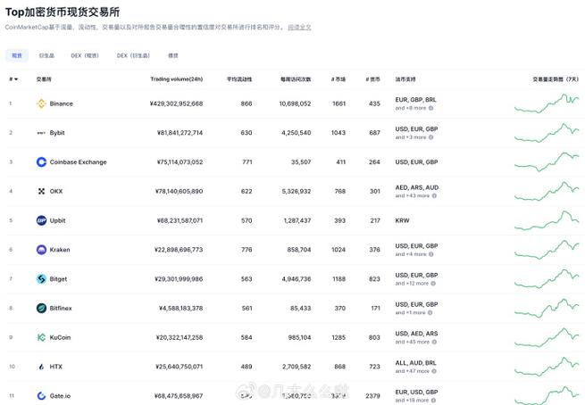 区块链虚拟币交易平台官方网站的简单介绍-第4张图片-华田资讯 区块链虚拟币交易平台官方网站的简单介绍-第4张图片-华田资讯