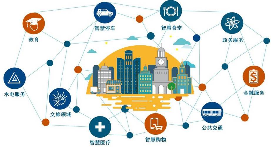 大数据智慧城市管理 - 大数据智慧城市是什么工作-第2张图片-华田资讯 大数据智慧城市管理 - 大数据智慧城市是什么工作-第2张图片-华田资讯