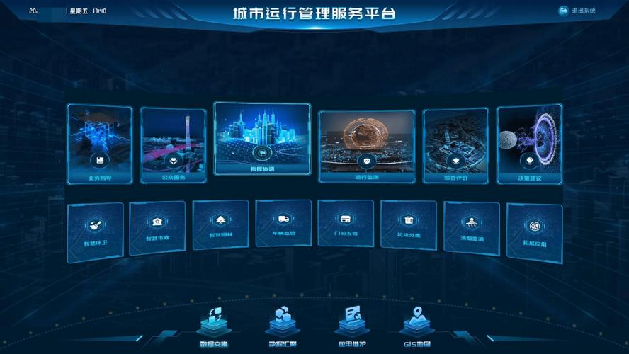 大数据智慧城市管理 - 大数据智慧城市是什么工作-第4张图片-华田资讯 大数据智慧城市管理 - 大数据智慧城市是什么工作-第4张图片-华田资讯