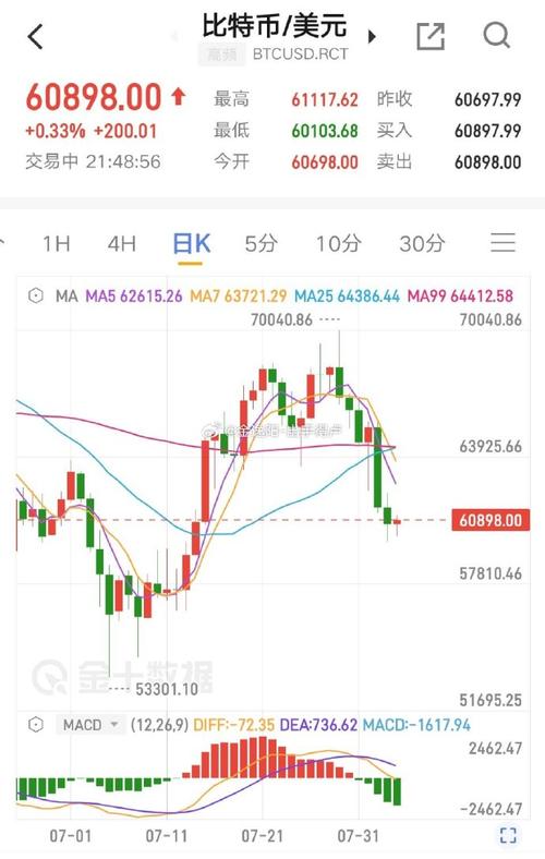 区块链技术中的数字货币(区块链技术下的数字货币)-第2张图片-华田资讯 区块链技术中的数字货币(区块链技术下的数字货币)-第2张图片-华田资讯
