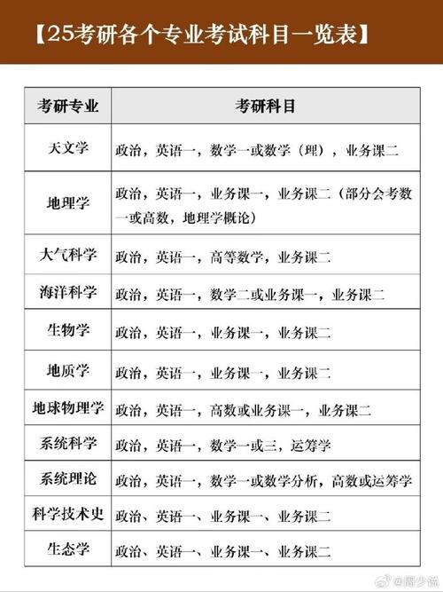 新闻学考研科目,新闻学考研科目有哪些-第1张图片-华田资讯 新闻学考研科目,新闻学考研科目有哪些-第1张图片-华田资讯