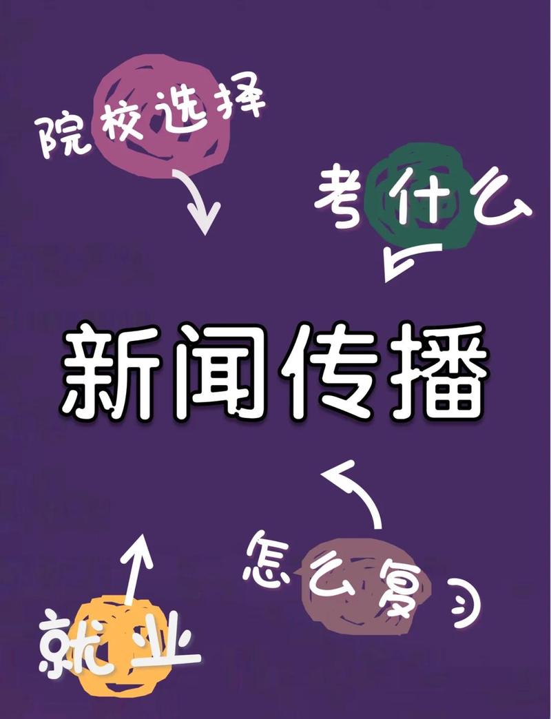 新闻学考研科目,新闻学考研科目有哪些-第4张图片-华田资讯 新闻学考研科目,新闻学考研科目有哪些-第4张图片-华田资讯