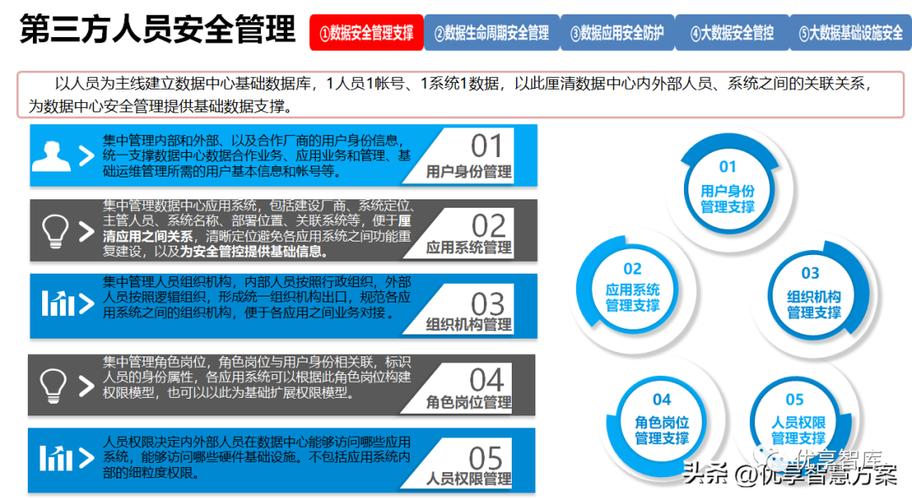 大数据安全管理指南 - 大数据安全管理指南 全文-第2张图片-华田资讯 大数据安全管理指南 - 大数据安全管理指南 全文-第2张图片-华田资讯