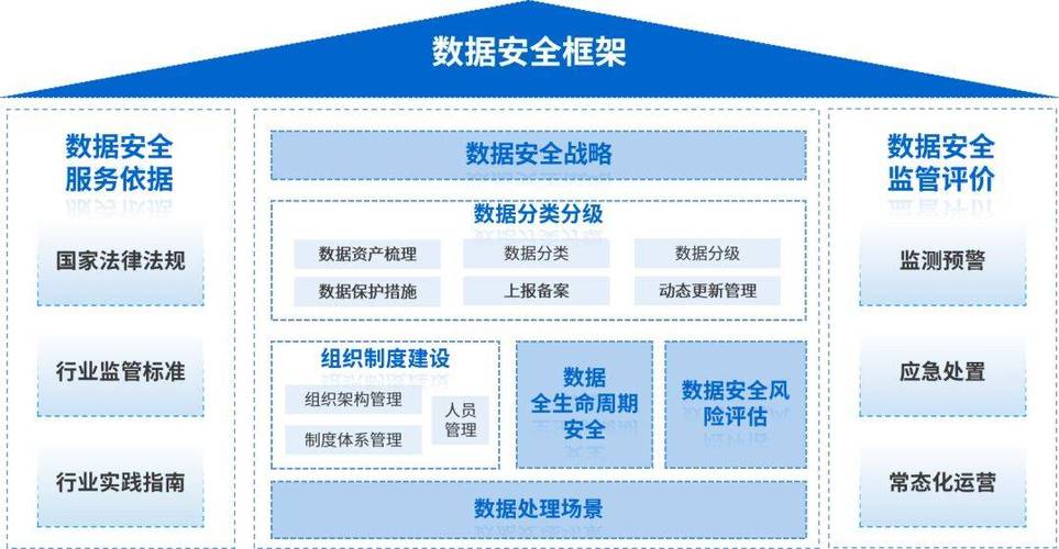 大数据安全管理指南 - 大数据安全管理指南 全文-第4张图片-华田资讯 大数据安全管理指南 - 大数据安全管理指南 全文-第4张图片-华田资讯