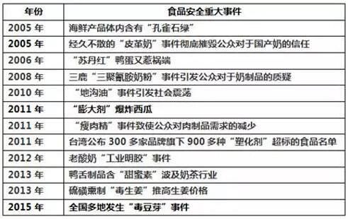 食品安全的新闻,食品安全的新闻或案例-第4张图片-华田资讯 食品安全的新闻,食品安全的新闻或案例-第4张图片-华田资讯