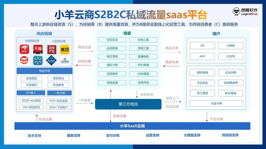 大数据协同服务平台(大数据服务网)-第3张图片-华田资讯 大数据协同服务平台(大数据服务网)-第3张图片-华田资讯