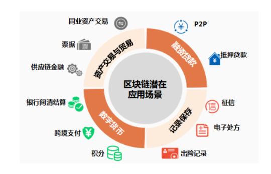 区块链最新应用领域,区块链 应用领域-第1张图片-华田资讯 区块链最新应用领域,区块链 应用领域-第1张图片-华田资讯