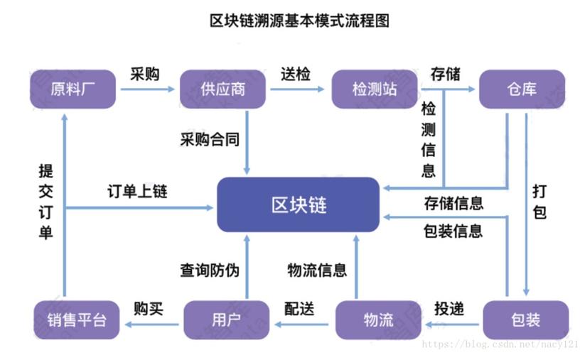 区块链信息上链的过程(区块链数据上链流程)-第6张图片-华田资讯 区块链信息上链的过程(区块链数据上链流程)-第6张图片-华田资讯