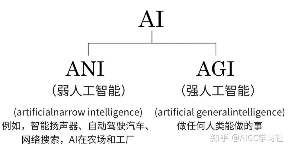 低人工智能和高人工智能,高度人工智能-第4张图片-华田资讯 低人工智能和高人工智能,高度人工智能-第4张图片-华田资讯