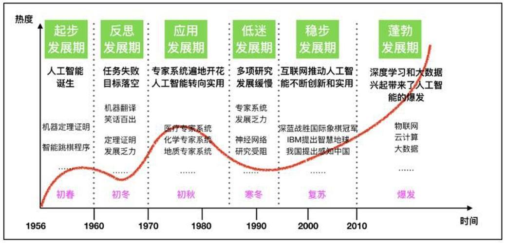 低人工智能和高人工智能,高度人工智能-第7张图片-华田资讯 低人工智能和高人工智能,高度人工智能-第7张图片-华田资讯