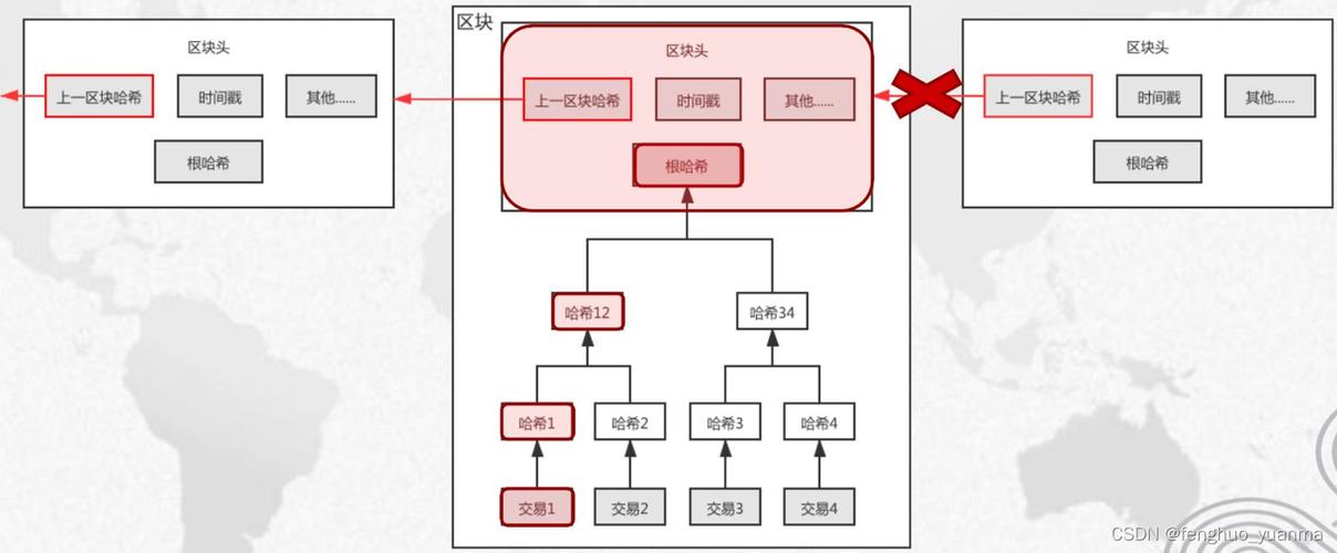 区块链网络节点托管(区块链网络节点是什么)-第5张图片-华田资讯 区块链网络节点托管(区块链网络节点是什么)-第5张图片-华田资讯