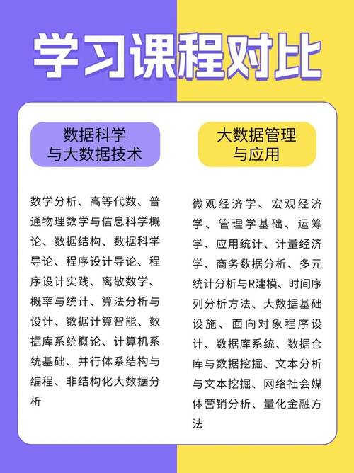科学数据与大数据技术 - 科学数据与大数据技术好吗-第3张图片-华田资讯 科学数据与大数据技术 - 科学数据与大数据技术好吗-第3张图片-华田资讯