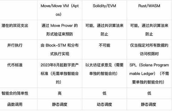go语言开发区块链 - go语言公链开发实战-第5张图片-华田资讯 go语言开发区块链 - go语言公链开发实战-第5张图片-华田资讯