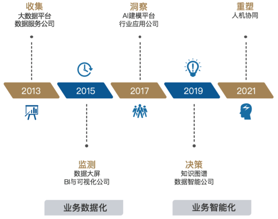 大数据的发展历程有哪几个阶段(大数据的发展历程有哪几个阶段组成)-第6张图片-华田资讯 大数据的发展历程有哪几个阶段(大数据的发展历程有哪几个阶段组成)-第6张图片-华田资讯