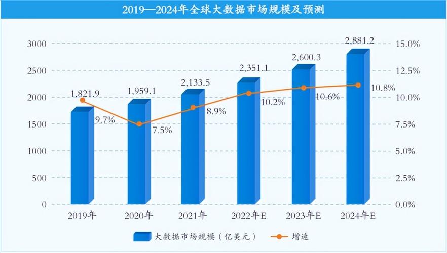 大数据的发展历程有哪几个阶段(大数据的发展历程有哪几个阶段组成)-第8张图片-华田资讯 大数据的发展历程有哪几个阶段(大数据的发展历程有哪几个阶段组成)-第8张图片-华田资讯