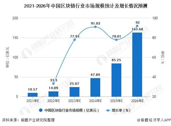 英国区块链2022 - 英国区块链贸易平台-第3张图片-华田资讯 英国区块链2022 - 英国区块链贸易平台-第3张图片-华田资讯
