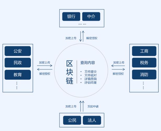 英国区块链2022 - 英国区块链贸易平台-第4张图片-华田资讯 英国区块链2022 - 英国区块链贸易平台-第4张图片-华田资讯