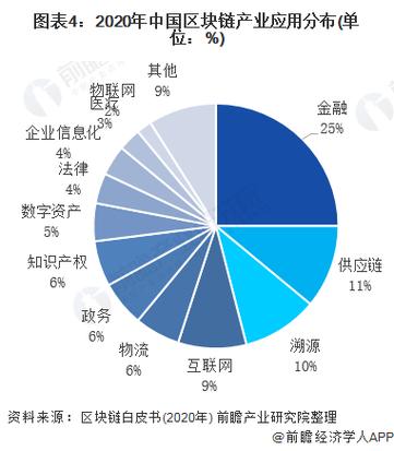 英国区块链2022 - 英国区块链贸易平台-第6张图片-华田资讯 英国区块链2022 - 英国区块链贸易平台-第6张图片-华田资讯