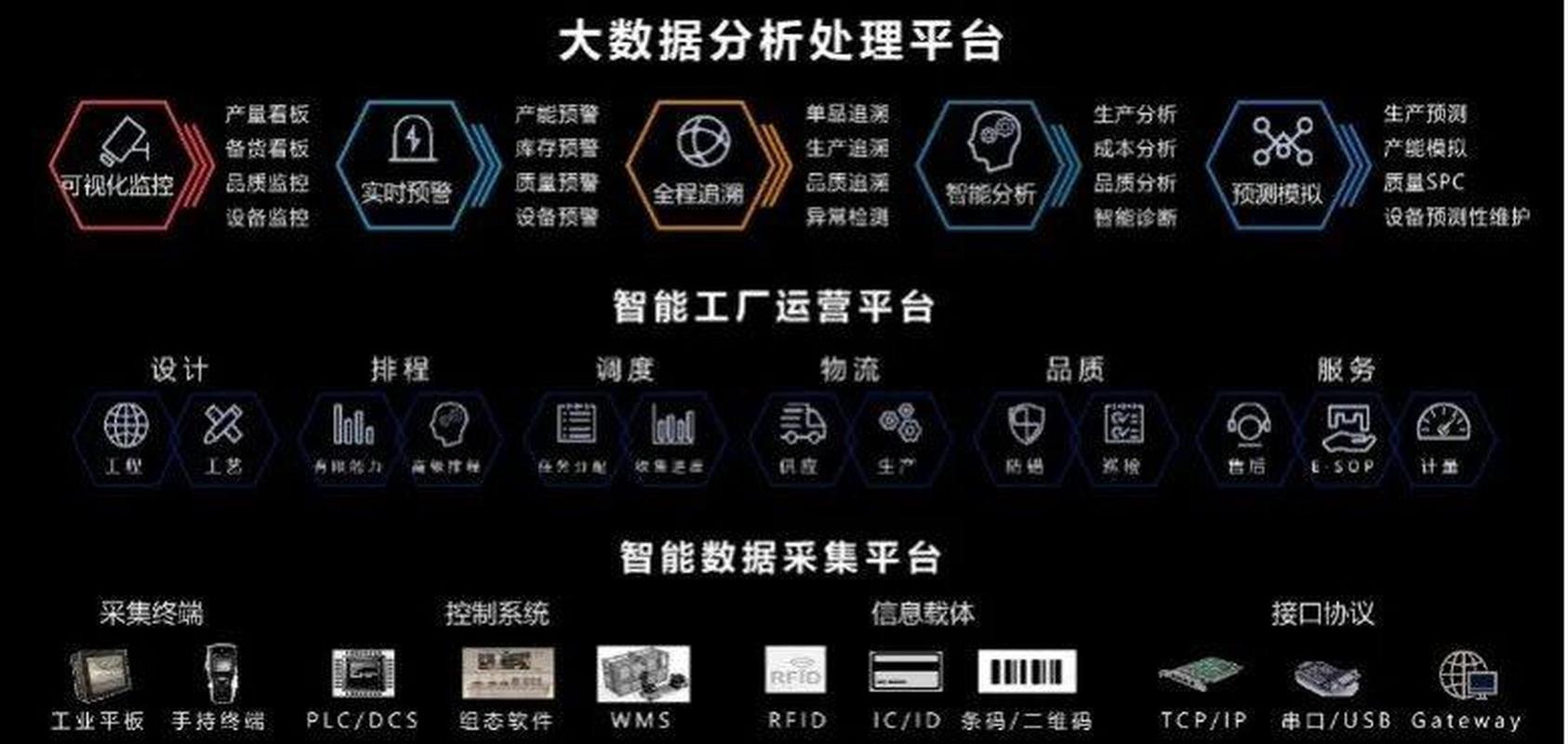 大数据主要来源于哪几方面 - 大数据主要来源于什么-第1张图片-华田资讯 大数据主要来源于哪几方面 - 大数据主要来源于什么-第1张图片-华田资讯