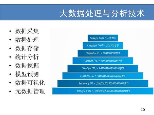 大数据主要来源于哪几方面 - 大数据主要来源于什么-第6张图片-华田资讯 大数据主要来源于哪几方面 - 大数据主要来源于什么-第6张图片-华田资讯