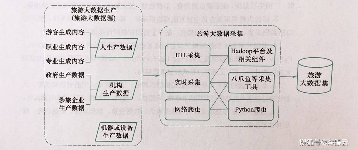 大数据主要来源于哪几方面 - 大数据主要来源于什么-第7张图片-华田资讯 大数据主要来源于哪几方面 - 大数据主要来源于什么-第7张图片-华田资讯