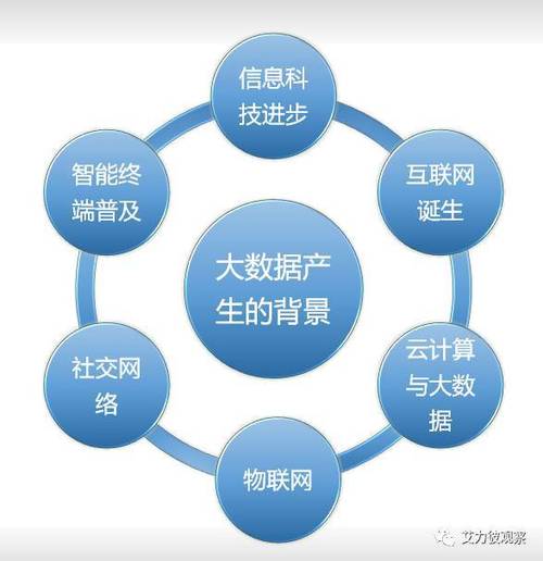 公司在大数据发展起,大数据在公司中涉及到-第3张图片-华田资讯 公司在大数据发展起,大数据在公司中涉及到-第3张图片-华田资讯