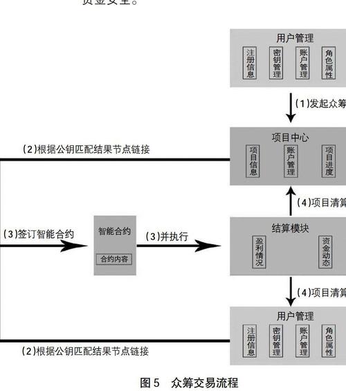 ico365区块链 - 区块链ico启动项目-第5张图片-华田资讯 ico365区块链 - 区块链ico启动项目-第5张图片-华田资讯