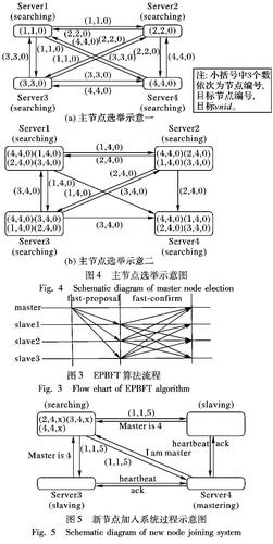 区块链拜占庭将军问题,拜占庭币-第4张图片-华田资讯 区块链拜占庭将军问题,拜占庭币-第4张图片-华田资讯