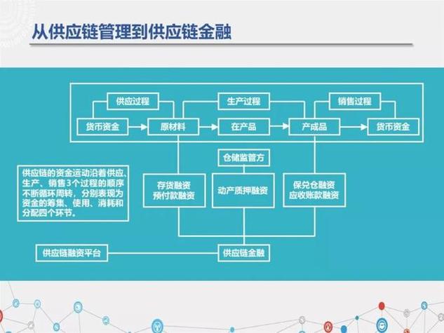 区块链供应链融合技术,区块链与供应链金融结合模式-第7张图片-华田资讯 区块链供应链融合技术,区块链与供应链金融结合模式-第7张图片-华田资讯