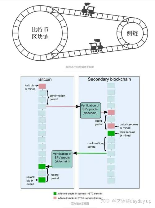 区块链主链包括哪些(区块链主链包括哪些部分)-第3张图片-华田资讯 区块链主链包括哪些(区块链主链包括哪些部分)-第3张图片-华田资讯